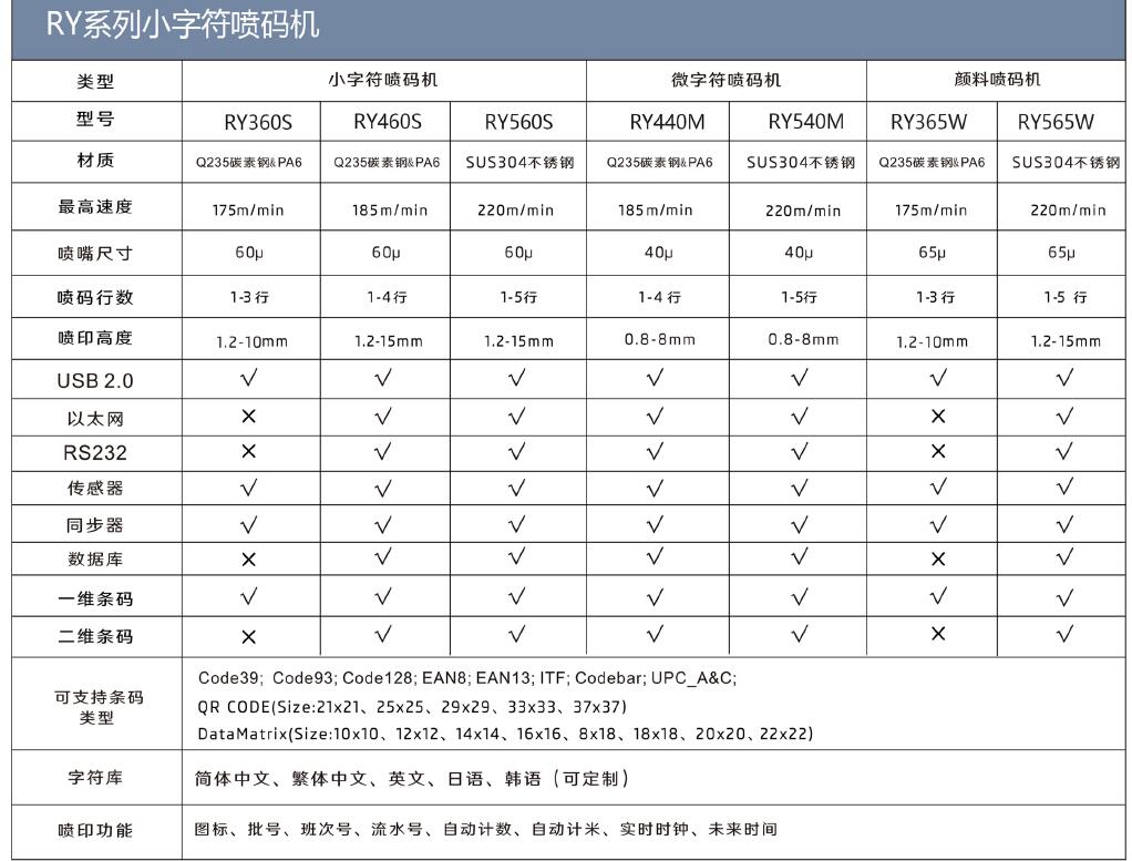 JDB电子小字符喷码机RQ560S.jpg